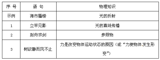 我国的语言文字丰富多彩,其中有许多词语蕴含了物理知识。请在下表中填写所列语句涉及到的物理知识。 我国的语言文字丰富多彩,其中有许多词语蕴含了物理知识。请在下表中填写所列语句涉及到的物理知识。