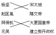 杨坚宋太祖赵匡胤隋文帝阿保机大夏国皇帝元昊建立契丹政权 杨坚宋太祖赵匡胤隋文帝阿保机大夏国皇帝元昊建立契丹政权