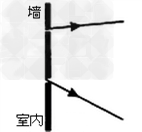 室内一盏电灯通过墙上的两个小洞,透过两条细小光束,请根据光束的方向确定室内电灯的位置。 室内一盏电灯通过墙上的两个小洞,透过两条细小光束,请根据光束的方向确定室内电灯的位置。