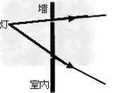 室内一盏电灯通过墙上的两个小洞,透过两条细小光束,请根据光束的方向确定室内电灯的位置。 室内一盏电灯通过墙上的两个小洞,透过两条细小光束,请根据光束的方向确定室内电灯的位置。