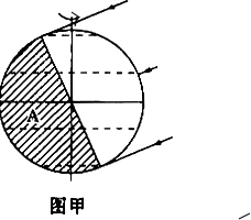 读图,完成下列各题:在图甲中的地轴附近画出地球自转方向.图甲中的A点正处在______.图乙中地球运行到公转轨道的①位置时,正值