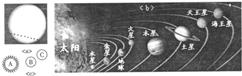 2012年6月6日发生了难得一见的“金星凌日”现象.这时从地球上可以看到太阳表面上有一个小黑点在缓慢移动,如图.图是太阳系的示意图.请你根据所学知识