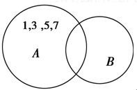 已知全集U=A∪B={x∈N|0≤x≤10},A∩={1,3,5,7},求集合B.