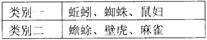 小芳对校园生物进行调查时,将6种动物进行如下表的简单分类,她的分类依据是A.水生还是陆生B.是否能飞行C.体内有无脊椎骨D.体温是否恒定 小芳对校园生物进行调查时,将6种动物进行如下表的简单分类,她的分类依据是A.水生还是陆生B.是否能飞行C.体内有无脊椎骨D.体温是否恒定