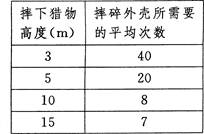 某种海鸥主要以各种贝类为食,包括螺旋贝、蛤蜊等。当海鸥捕捉到贝类后,就飞到高处,然后摔下猎物,使其外壳破碎。如果外壳没有破碎,海鸥将重复上述行为。右表列出了从不 某种海鸥主要以各种贝类为食,包括螺旋贝、蛤蜊等。当海鸥捕捉到贝类后,就飞到高处,然后摔下猎物,使其外壳破碎。如果外壳没有破碎,海鸥将重复上述行为。右表列出了从不