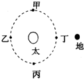 “金星凌日”是在地球上看到金星从太阳面上移过的天文奇观,它可以用______来解释.右图为发生“金星凌日”现象时的示意图,金星的位置在______处. 魔方格