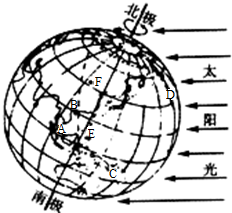 读图,回答:图上各点中,正值白天的是______,正值黑夜的是______.朝向太阳的半球上,______点将首先进入黑夜;背向太阳的半球上,___