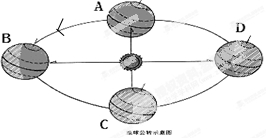 读图,完成下列要求在图中标出地球公转方向.地球公转一周的周期为______.地球运行到D点附近时,北半球的季节是______,昼夜长短情况是____