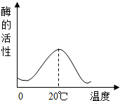 下列图文描述一致的是A.人的生长曲线B.人体酶的活性与温度关系C. 往氢氧化钠溶液中加水D. 晶体的融化图象 魔方格