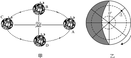 读“地球公转示意图”和“某半球太阳光照图”,完成下列各题.写出乙图中①点的经纬度______.当太阳光照在 魔方格