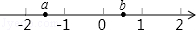 实数a,b在数轴上的位置如图所示,以下说法正确的是A.a+b=0B.b<aC.ab>0D.|b|<|a| 实数a,b在数轴上的位置如图所示,以下说法正确的是A.a+b=0B.b<aC.ab>0D.|b|<|a|