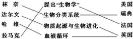 请将科学家与相应的研究成果、国籍用线连起来林奈--提出“生物学”--美国达尔文--生物分类系统--瑞典哈维物--种起源与生物进化--法国拉马克--血液循环--英 魔方格