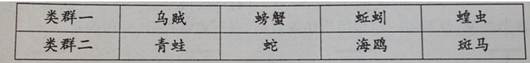 将八中生物按某一依据分成两类,结果如下表,该分类依据是A.是否胎生B.体温是否恒定C.有无脊柱D.生殖方式的不同 将八中生物按某一依据分成两类,结果如下表,该分类依据是A.是否胎生B.体温是否恒定C.有无脊柱D.生殖方式的不同