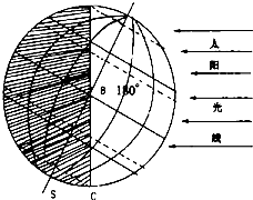 读图回答下列问题这幅图表示的是6月22日太阳光照射情况,直射点的纬度是:______S点出现______现象,B点的昼长______小时.这一