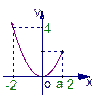 设A={x|–2≤x≤a},B={y|y=2x+3,且x∈A},C={z|z=x2,且x∈A },若CB,求实数a的取值范围. 设A={x|–2≤x≤a},B={y|y=2x+3,且x∈A},C={z|z=x2,且x∈A },若CB,求实数a的取值范围.