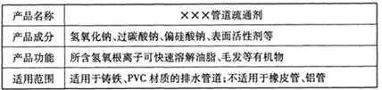 生活中处处有化学。化学促进了人类社会的发展、促进了人与自然和谐相处。⑴ 均衡营养有利健康。用图所示的食物填空:富含蛋白质的是____________ 生活中处处有化学。化学促进了人类社会的发展、促进了人与自然和谐相处。⑴ 均衡营养有利健康。用图所示的食物填空:富含蛋白质的是____________