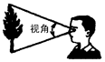 人眼看同一个物体,会出现“远小近大”的现象,这和物体与人的眼睛所成视角的大小有关,如图所示。同一个物体离人眼越远时,视角越。当人离不同大小的物体一样远时,视角 人眼看同一个物体,会出现“远小近大”的现象,这和物体与人的眼睛所成视角的大小有关,如图所示。同一个物体离人眼越远时,视角越。当人离不同大小的物体一样远时,视角