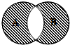 设全集U=A∪B,定义:A-B={x|x∈A,且x∉B},集合A,B分别用圆表示,则下列图中阴影部分表示A-B的是A.B.C.D.