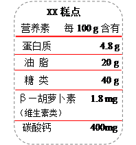 青少年处在生长发育期,应注意营养均衡,膳食合理。⑴有些青少年不爱吃蔬菜、水果,影响生长发育,这主要是由于摄入不足而引起的。①维生素 ②油脂 ③蛋白质⑵ 青少年处在生长发育期,应注意营养均衡,膳食合理。⑴有些青少年不爱吃蔬菜、水果,影响生长发育,这主要是由于摄入不足而引起的。①维生素 ②油脂 ③蛋白质⑵