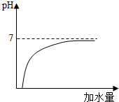 下列图文描述一致的是A.人的生长曲线B.人体酶的活性与温度关系C. 往氢氧化钠溶液中加水D. 晶体的融化图象 魔方格