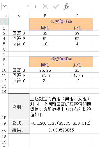Excel CHISQ.TEST 函数 CHISQ.TEST 函数