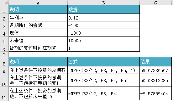 Excel NPER 函数 NPER 函数