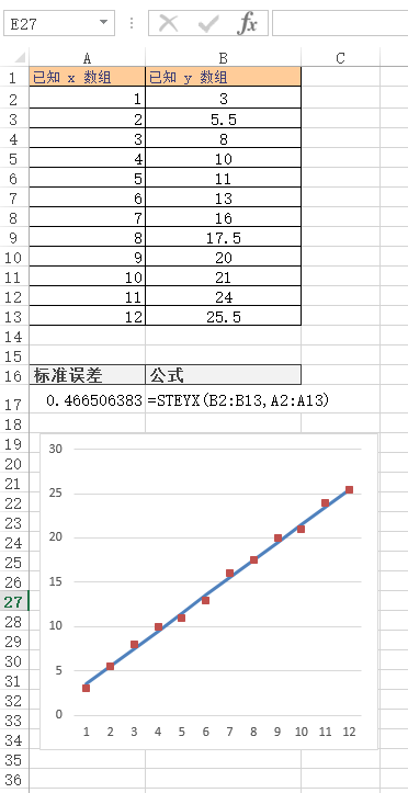 Excel STEYX 函数 STEYX 函数