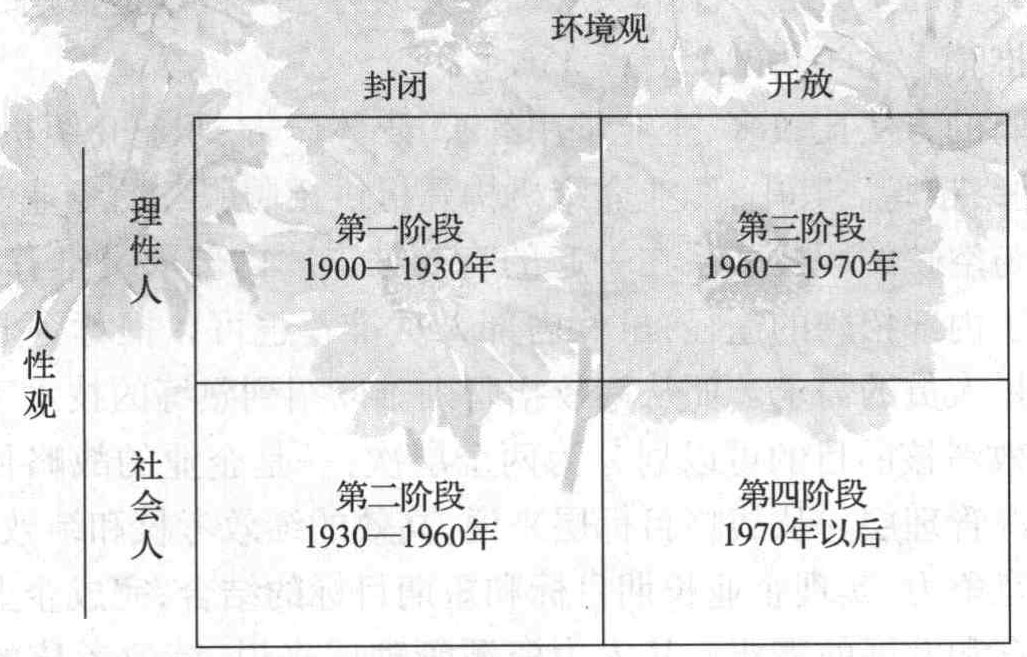 根据斯柯特矩阵,处于文化管理阶段的管理者持有的人性观与环境观分别是() 根据斯柯特矩阵,处于文化管理阶段的管理者持有的人性观与环境观分别是()
