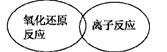 对于数以千万计的化学物质和为数更多的化学反应,分类法的作用几乎是无可替代的。 (1)现有下列五种物质:SO2、SiO2、CaO、MgO、Fe2O3、Na2 对于数以千万计的化学物质和为数更多的化学反应,分类法的作用几乎是无可替代的。 (1)现有下列五种物质:SO2、SiO2、CaO、MgO、Fe2O3、Na2