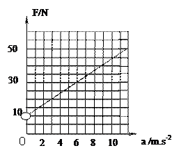 求:木块的加速度大小. (2) 若不改变拉力的方向,只改变拉力的大小,求出物体沿水平地面做匀加速直线运动,拉力大小与木块加速度的函数表达式.(设木块与地面 求:木块的加速度大小. (2) 若不改变拉力的方向,只改变拉力的大小,求出物体沿水平地面做匀加速直线运动,拉力大小与木块加速度的函数表达式.(设木块与地面