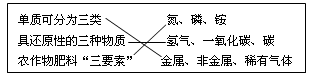 下列对某一主题知识归纳全部正确的是A.性质与用途B.生活常识C.化学之最D.初中化学的“三” 下列对某一主题知识归纳全部正确的是A.性质与用途B.生活常识C.化学之最D.初中化学的“三”