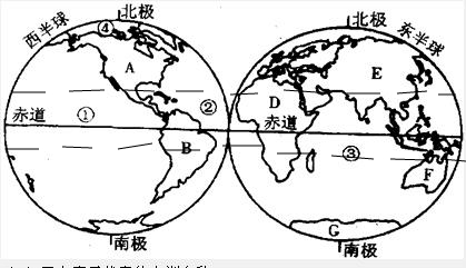 读图,回答下列问题.写出字母代表的大洲名称:A______,E______,F______.写出下列序号代表的大洋:①______,②______,