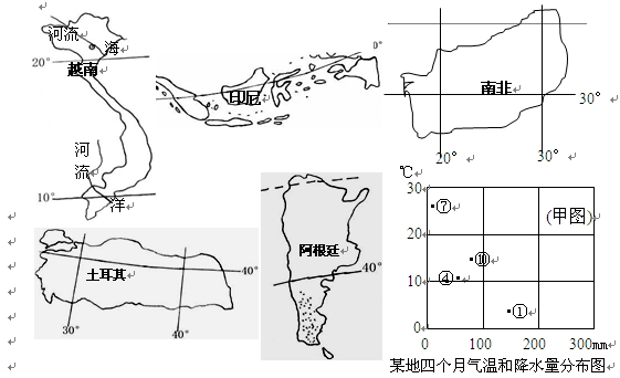 材料一:下图中越南、印度尼西亚、南非、土耳其和阿根廷五个国家被称之为“展望五国”,继“金砖四国”之后,有望成为新兴市场队伍中的明星。材料 材料一:下图中越南、印度尼西亚、南非、土耳其和阿根廷五个国家被称之为“展望五国”,继“金砖四国”之后,有望成为新兴市场队伍中的明星。材料