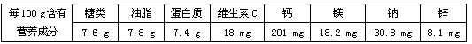 化学可以帮助人类认识改造周围的世界,促进社会发展。下表为某品牌燕麦片标签中的一部分。其中提到的糖类、__________、蛋白质和维生素都是人 化学可以帮助人类认识改造周围的世界,促进社会发展。下表为某品牌燕麦片标签中的一部分。其中提到的糖类、__________、蛋白质和维生素都是人