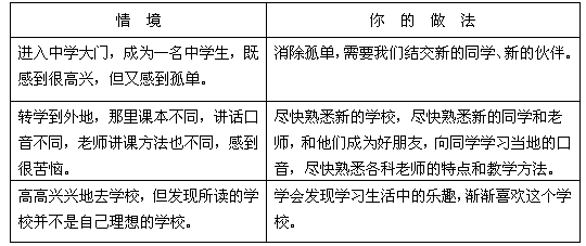 遇到下列情境,你会怎么做? 遇到下列情境,你会怎么做?