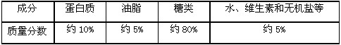 厨房中的化学知识真不少。(1)经常吃些粗粮有助于人体健康。下表是玉米中的主要营养成分:玉米中,能为人体提供能量的有油脂、蛋白质和____。营养均 厨房中的化学知识真不少。(1)经常吃些粗粮有助于人体健康。下表是玉米中的主要营养成分:玉米中,能为人体提供能量的有油脂、蛋白质和____。营养均