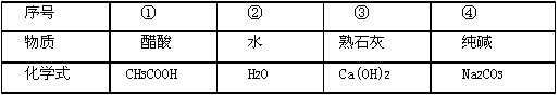 请根据下表回答有关问题。(1)表中的物质属于有机物的是____,为人体营养素之一的是____。(2)利用表中的物 请根据下表回答有关问题。(1)表中的物质属于有机物的是____,为人体营养素之一的是____。(2)利用表中的物