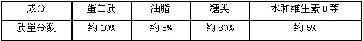 为了确保人体健康,需要吃些粗粮。玉米是营养成分丰富的优质粗粮,玉米中的主要成分见下表。(1)上表中含有人体所需的营养素有____ 为了确保人体健康,需要吃些粗粮。玉米是营养成分丰富的优质粗粮,玉米中的主要成分见下表。(1)上表中含有人体所需的营养素有____