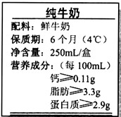下图是某乳业公司纯牛奶包装标签的部分文字说明。人体缺钙容易患_______,每盒该纯牛奶中含钙至少______g;该 下图是某乳业公司纯牛奶包装标签的部分文字说明。人体缺钙容易患_______,每盒该纯牛奶中含钙至少______g;该
