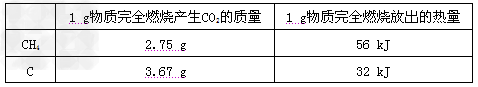 化学与生活密切相关。日常生活中食用的鸡蛋、脱脂奶中富含的营养素是__________。为了防止佝偻病及发育不良,幼儿青少年可以补充一些含___ 化学与生活密切相关。日常生活中食用的鸡蛋、脱脂奶中富含的营养素是__________。为了防止佝偻病及发育不良,幼儿青少年可以补充一些含___