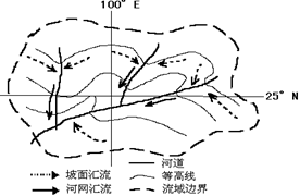 读某流域汇流示意图,回答各题。小题1:下列判断正确的是A.等高线弯曲最大处,一定形成集水线B.等高线弯曲最大处,一定形成分水线C.流域边界与某一条等高线完全重合 读某流域汇流示意图,回答各题。小题1:下列判断正确的是A.等高线弯曲最大处,一定形成集水线B.等高线弯曲最大处,一定形成分水线C.流域边界与某一条等高线完全重合