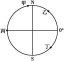 2011年3月,有甲、乙、丙、丁四架飞机以同样的速度沿所在纬线自西向东飞行(如图)。四架飞机运动角速度最慢的是( )A.甲B.乙C.丙D.丁 2011年3月,有甲、乙、丙、丁四架飞机以同样的速度沿所在纬线自西向东飞行(如图)。四架飞机运动角速度最慢的是( )A.甲B.乙C.丙D.丁