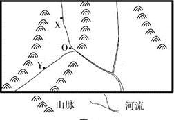 图为某研究性学习小组所绘的“25°N附近某小区域示意图”,为正确标注该图的指向标,同学们测得O城6月7日日出、日落分别在X、Y方向。读图完成小题。小题1:该图的 图为某研究性学习小组所绘的“25°N附近某小区域示意图”,为正确标注该图的指向标,同学们测得O城6月7日日出、日落分别在X、Y方向。读图完成小题。小题1:该图的