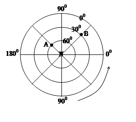 下图中A点在B点的什么方向。A.正东B.东北C.西南D.东南 下图中A点在B点的什么方向。A.正东B.东北C.西南D.东南