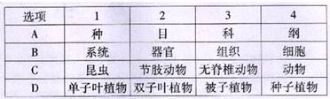 根据下题图表示的关系,表中各概念间关系与之相符的是 根据下题图表示的关系,表中各概念间关系与之相符的是