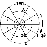 该图是“某半球经纬网图”,根据图中信息,判断A点的经纬度为( )A.30°S,150°WB.30°N,150°EC.30°N,150°WD.30°S,150° 该图是“某半球经纬网图”,根据图中信息,判断A点的经纬度为( )A.30°S,150°WB.30°N,150°EC.30°N,150°WD.30°S,150°