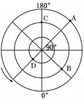 读下图,分析回答。(1)图中各点,________点距尼罗河最近。(2)判断图中各地的方向关系:A在B的________方, B在C的________方,C在D 读下图,分析回答。(1)图中各点,________点距尼罗河最近。(2)判断图中各地的方向关系:A在B的________方, B在C的________方,C在D