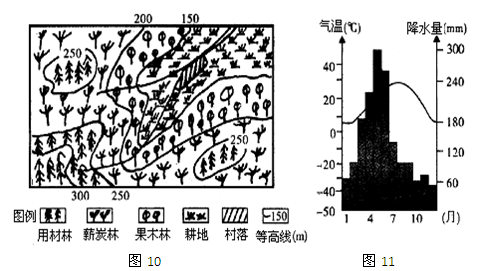 某学校地理研究性学习小组以我国沿海某地区为研究对象,开展研究性学习。根据材料回答问题。研究思路:信息材料:该地区景观及气候资料图。( 某学校地理研究性学习小组以我国沿海某地区为研究对象,开展研究性学习。根据材料回答问题。研究思路:信息材料:该地区景观及气候资料图。(