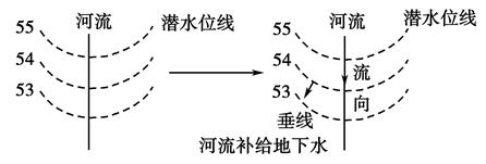 下图为南美洲沿海区域图,图中甲乙两城经度大致相同,相距约300km。乙城年降水总量大于甲城,年太阳辐射总量小于甲城。据此分析判断回答:此季节甲乙 下图为南美洲沿海区域图,图中甲乙两城经度大致相同,相距约300km。乙城年降水总量大于甲城,年太阳辐射总量小于甲城。据此分析判断回答:此季节甲乙