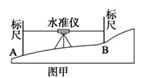 水准仪测量法是高程测量最精确的方法之一,它是利用水准仪提供一条水平视线进行测量的方法,如图甲所示进行测量。据图回答问题。已测得A点的海拔为53.195米,通过水 水准仪测量法是高程测量最精确的方法之一,它是利用水准仪提供一条水平视线进行测量的方法,如图甲所示进行测量。据图回答问题。已测得A点的海拔为53.195米,通过水
